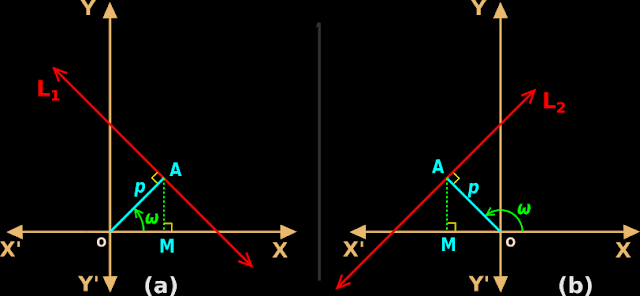 Derivation of the normal form of the equation of a line in analytic geometry.