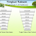 TIPS PENGKLASIFIKASIAN TAKSON