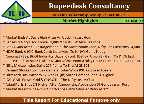 Market Highlight