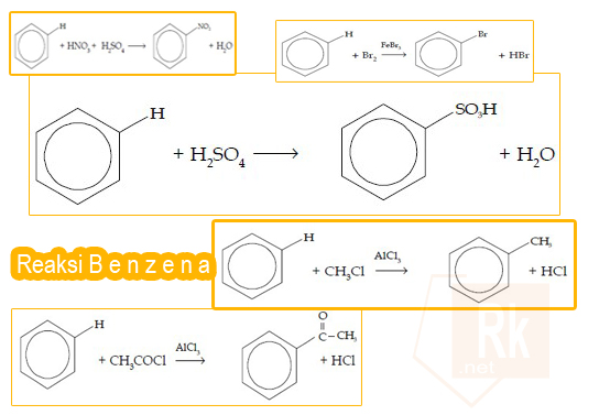Reaksi Benzena Berupa Reaksi Subtitusi Beserta Contohnya 