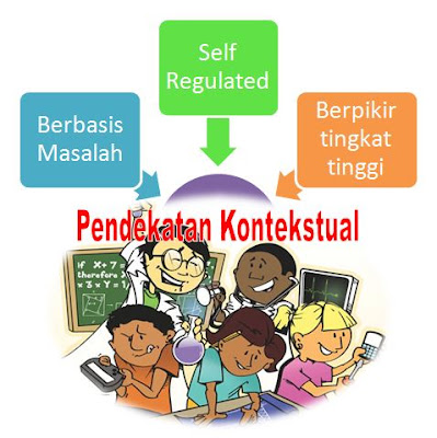 Pendekatan Kontekstual dalam Pembelajaran Matematika