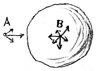 Explaining gravity inside a sphere