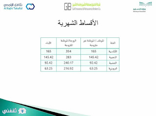   اسعار التامين الطبي, سعر تأمين بوبا الذهبي, اسعار التأمين الطبي للأفراد السعوديين, اسعار تامين بوبا للحامل, اسعار التأمين الطبي للمقيمين, تأمين طبي للمقيمين, اسعار التامين الطبي للافراد بوبا, اسعار التامين الطبي العائلي للمقيمين, ارخص تامين طبي عائلي