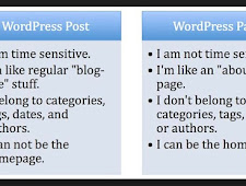 Post and Page Differences