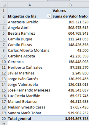 Agregar campo calculado en tabla dinámica-1