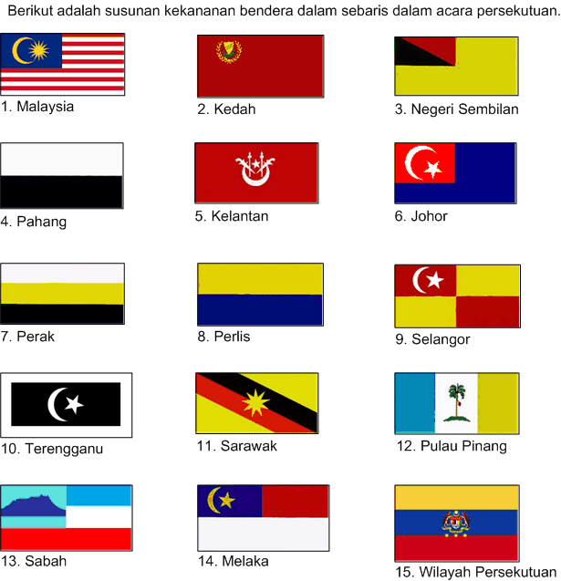 Malaysia Bendera Bendera Negeri Dan Wilayah Persekutuan 