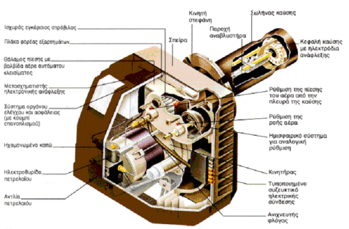 Ηλεκτρική συνδεσμολογία καυστήρα πετρελαίου