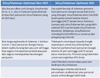 tabel-kelebihan-non-seo-vs-seo