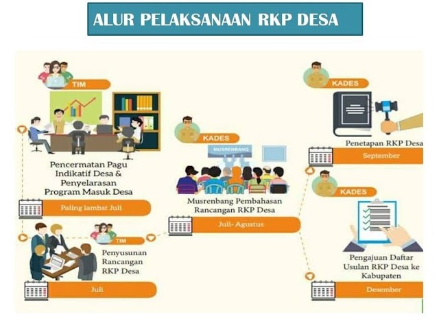 Rencana Kerja Pemerintahan Desa (RKP Desa) 2020 Beserta Filenya