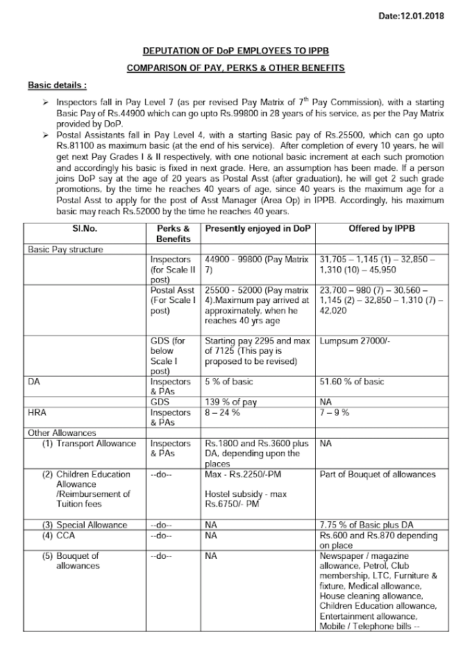 Deputation of DoP Employees to IPPB- comparison of salary & other Benefits : IPPB Order Dated 12.01.2018