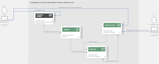 process automation tooling