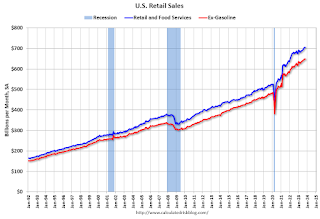 Retail Sales