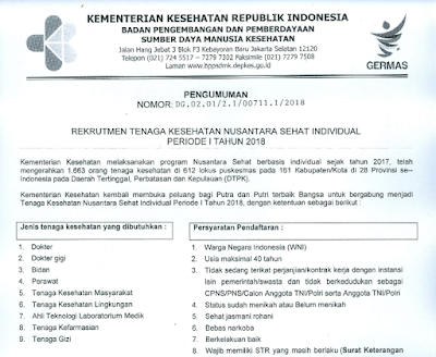 pengumuman rekrutmen tenaga sehat nusantara individual periode I tahun 2018