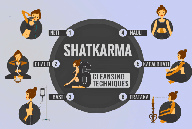What are Shatkarma in Yoga? The Amazing Benefits of Shatkarma in Yoga