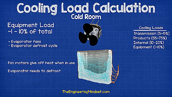 equipment load cold room refrigeration load calculation
