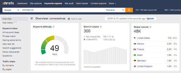 exemplu ahrefs coronavirus