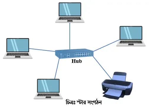 স্টার সংগঠন