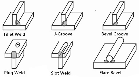 Types Of Tee Joints, Types Of T Joints