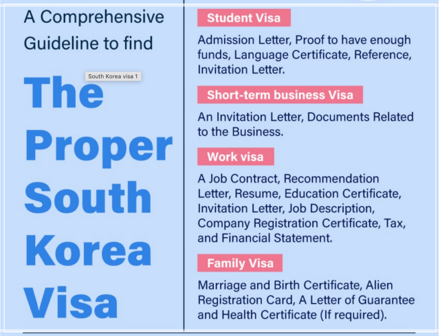 xin visa Hàn Quốc