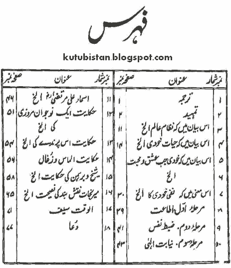 Contents of the Urdu book Asrar-e-Khudi