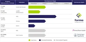 Главные направления исследований Forma Therapeutics