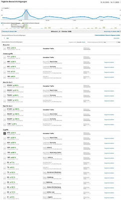 google analytics intelligenz - web analytics inside