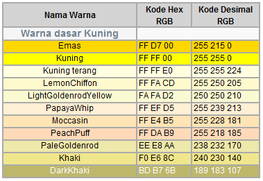 Umar Al Faruq Standar Warna  Internasional