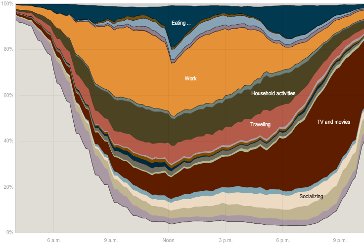 http://www.nytimes.com/interactive/2009/07/31/business/20080801-metrics-graphic.html?_r=1&