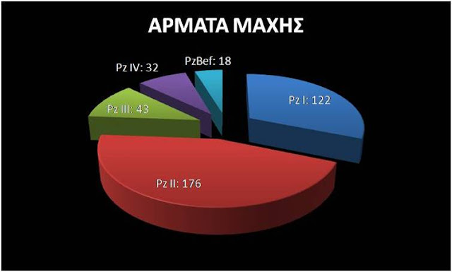 Η δύναμη αρμάτων της 3ης ΤΘΜ