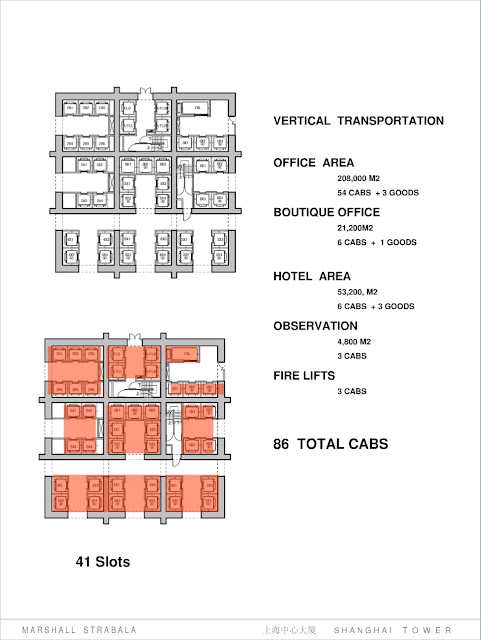 Elevator system in the core of Shanghai Tower