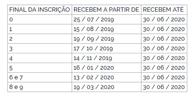 Abono do PIS/Pasep 2019/2020 começa a ser pago nesta quinta-feira (25)