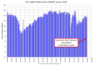 Vehicle Sales