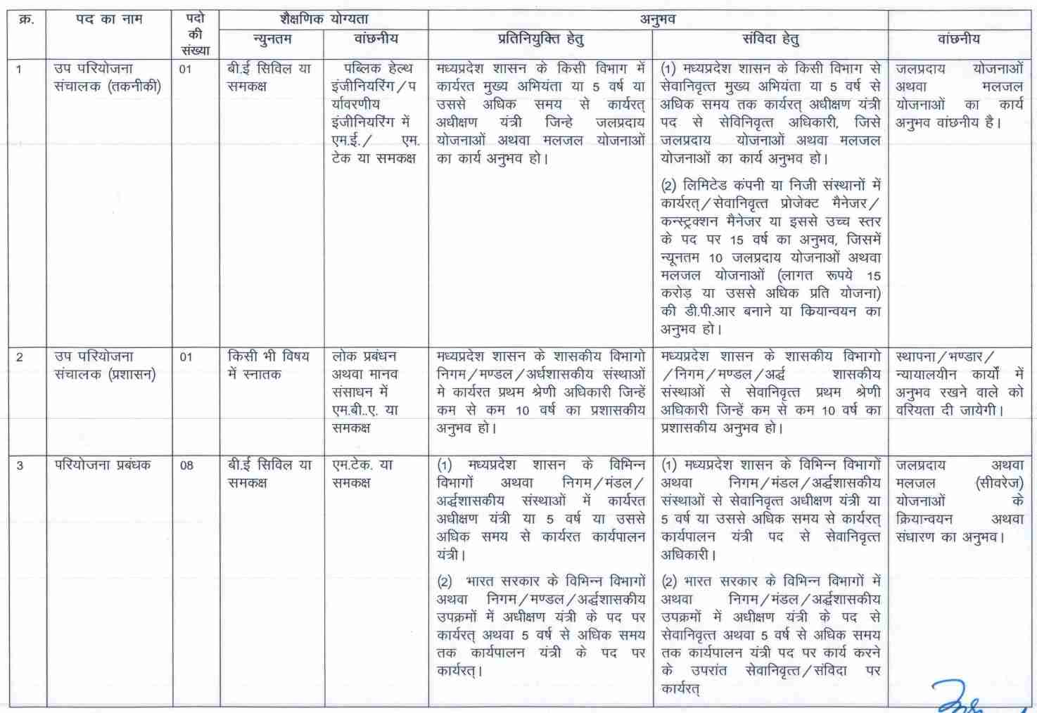 Madhya Pradesh Urban Development Company Limited Recruitment 2023