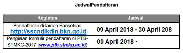 Jadwal dan Persyaratan Pendaftaran Mahasiswa Baru STMKG  JADWAL DAN PERSYARATAN PENDAFTARAN STMKG 2018/2019