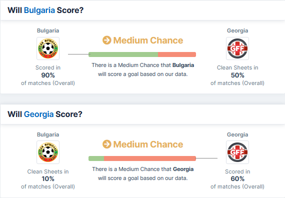 prediksi over under