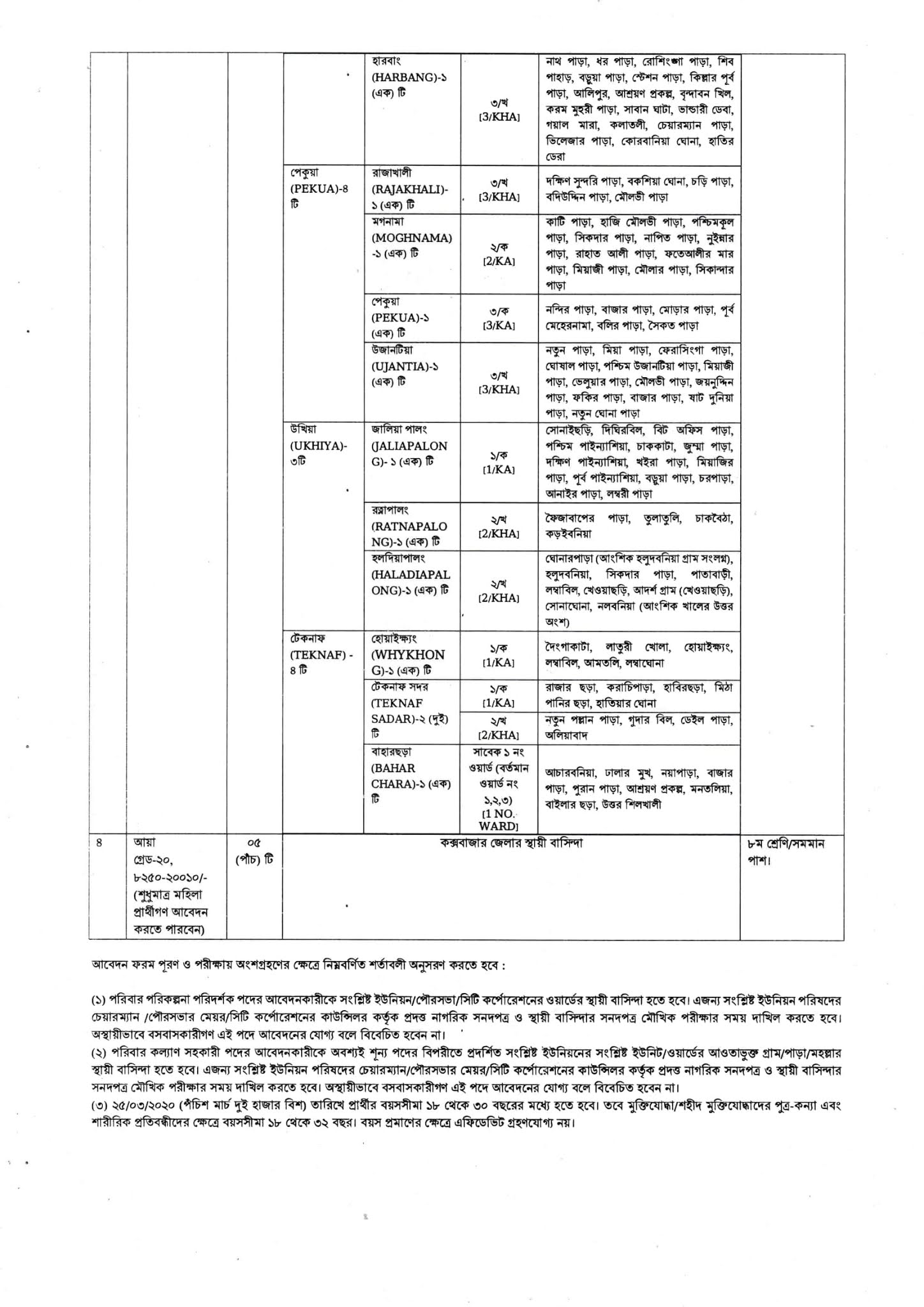 DGFPCOX job circular image