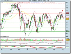 AEX-INDEX04102010