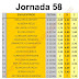 J58 Cuotas de las casas de apuestas