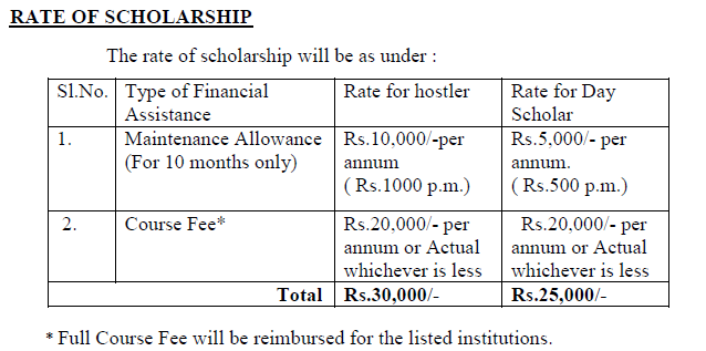 community status certificate apply Scholarships Apply Renewal Minorityaffairs.gov.in Fresh,