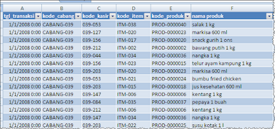 Contoh Fungsi VLOOKUP pada Ms. Excel