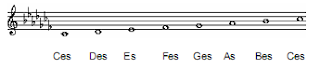 Ces Major Scale 