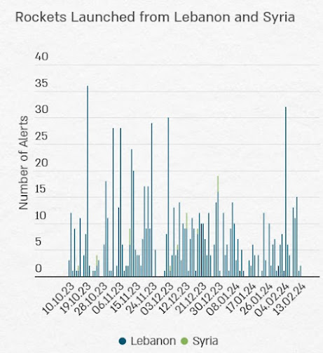 rocket%20leb.jpg