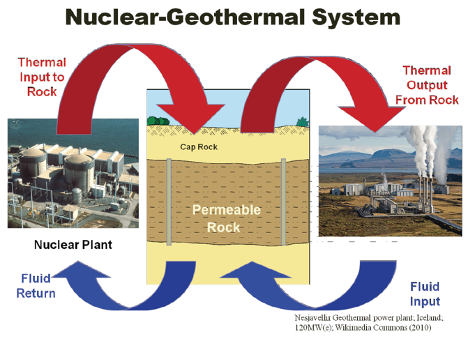 New Technology For Gasification Nuclear Geothermal Image
