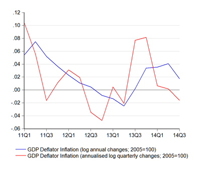 05_deflator