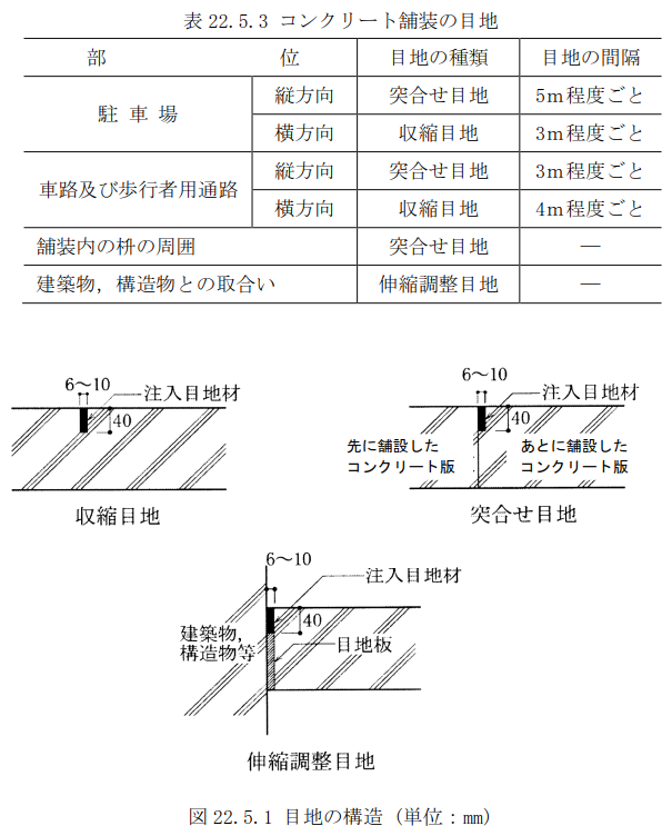 22章舗装工事 5節コンクリート舗装 標準仕様書 建築 H28 抜粋
