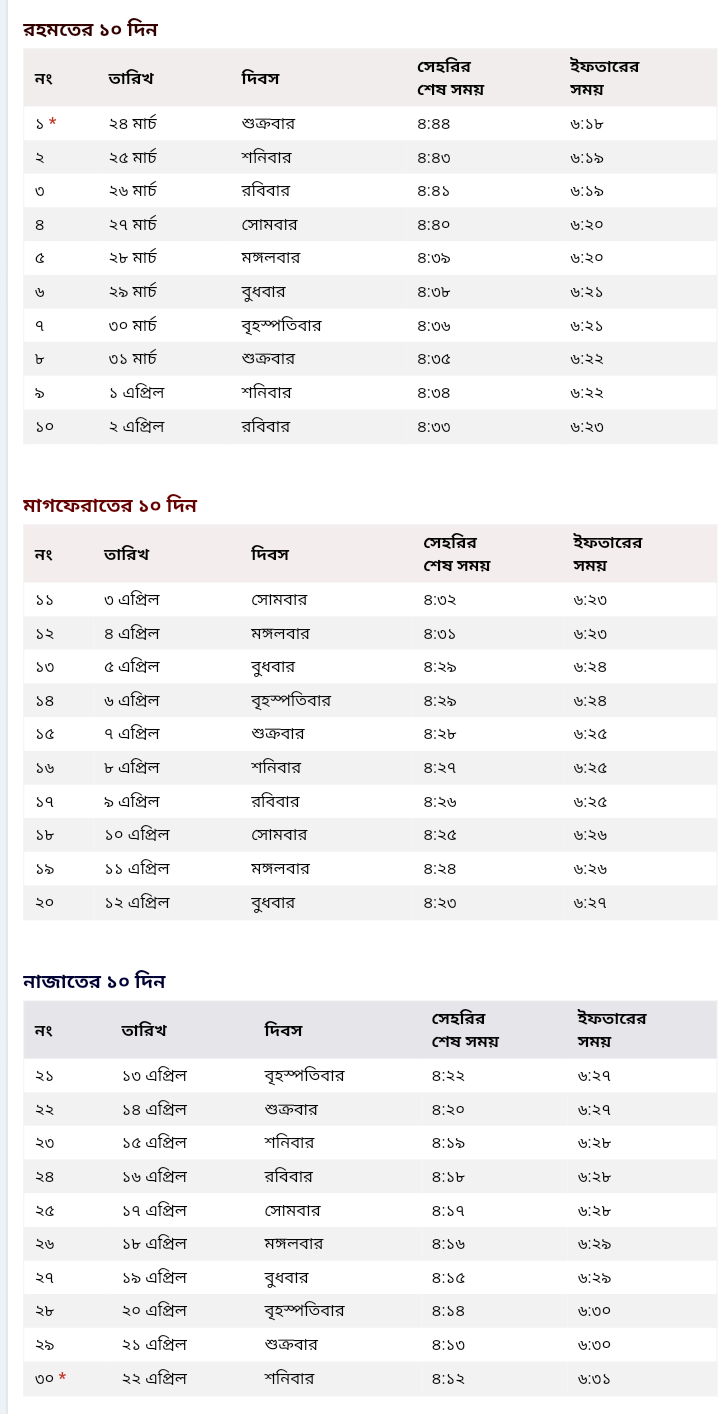 ঝিনাইদহ জেলার রমজানের ক্যালেন্ডার ২০২৪, রোজার সময়সূচি ২০২৪, সেহরি ও ইফতারের সময়সূচি ২০২৪, ইফতারের সময়সূচি ২০২৪, আজকের সেহরির শেষ সময় ২০২৪ ঝিনাইদহ জেলা, আজকের ইফতারের সময়সূচি ২০২৪ ঝিনাইদহ জেলা