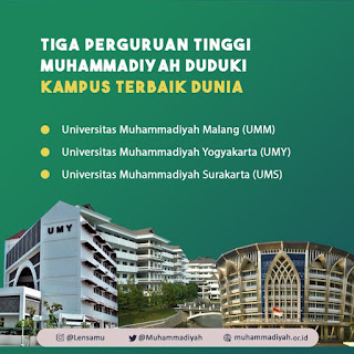 Tiga Universitas Muhammadiyah Kuasai 10 Besar Universitas Islam Terpopuler di Dunia