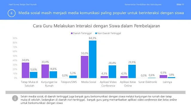 Kelebihan Belajar Online di Rumah dari Segi Pemanfaatan Media Pembelajaran