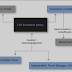SHORT TERM LIFE INSURANCE