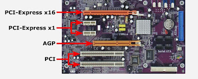 VGA | AGP | PCI | PCI express | PCIex 